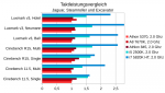 Computeleistung_Taktbereinigt.png
