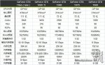 chiphell_gtx1080ti_titan_table.jpg