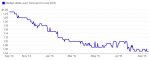 Bloomberg-USD-EUR-Prognose.jpg