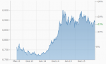 chart.png