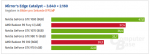 Mirror's Edge Catalyst im Benchmark (Seite 2) - ComputerBase.png