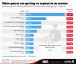 chartoftheday_2713_Video_Games_Are_Getting_As_Expensive_As_Movies_n.jpg