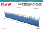 05-Gainward-GTX-960-Phantom-75-Watts-Limit_w_600.png