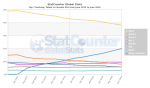 StatCounter-os-ww-monthly-201506-201606.png