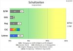 144hz-schaltzeiten-hoch.jpg