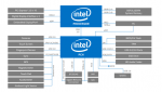 skylake-h-block-diagram-16x9.png.rendition.intel.web.576.324.png