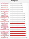 hardwareluxx_01_Temperatur_Idle.png