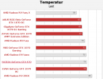 hardwareluxx_02_Temperatur_Last.png