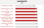 hardwareluxx_03_Lautstärke_Last.png