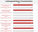 hardwareluxx_04_Leistungsaufnahme_Idle.png
