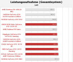 hardwareluxx_05_Leistungsaufnahme_Last.png