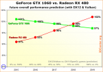 Performance-Prognose-GeForce-GTX-1060-Radeon-RX-480.png
