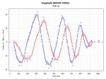 xm300_500Hz_3600_1.jpg