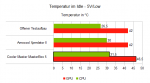 temp 5v idle.png