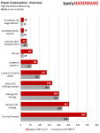 22-Power-Consumption-Overview-Detail_w_600.png