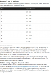 Amazon's Top 10 Best-selling Graphics Cards.png