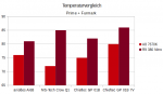Temperatur.png