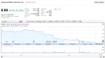 AMD Aktienkurs - über 23% Minus in 2 Wochen.PNG