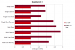 Geekbench3.png