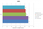 GCE - 100%.PNG