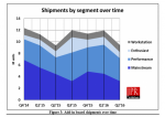 Q2'2016 GPU shipments by segment.png