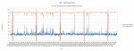 2016.10.17_FAH - monitoring_17.49-18.47_draw_HD 7970_Athlon 64 3800+.jpg