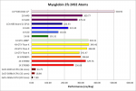 myoglobin_amber16.0.0.png