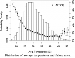 afr_temp_age_dist.png