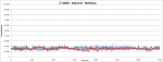 i7 noLimit NoVSync - Frametime.png
