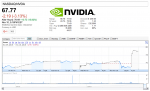 Nvidia Share Price hit $78,5 USD.png
