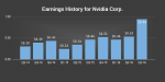 Nvidia Earnings Chart History.png
