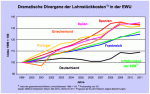 110720_lohnstueckkosten.gif
