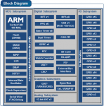Core M4.png