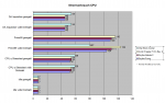Stromverbrauch CPU.png