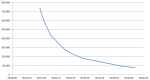 P10495 - TPF vs PPD.PNG