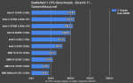 bf1-cpu-benchmark-scaling.png