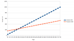 970vs1050Kosten.png