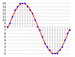 analog-digital-4-bit-sampling.png