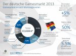 GAME_Marktzahlen_Deutschland_2013-1024x747.jpg