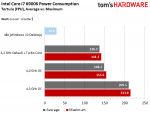 42-6900K-Power-Consumption-Torture.png