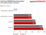 41-6950X-Power-Consumption-Torture.png