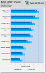 7597_11_black-desert-online-performance-analysis.png