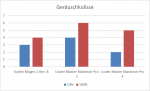 geräusch.png