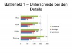 Battlefield 1 – Unterschiede bei den Details.jpg