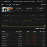 TheDivision_Steam_Spielerzahlen-buffed.png