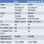 AMD-Zen-Skylake-Vergleich-pcgh.png