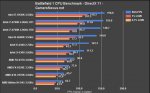 5930K 3,5 GHz vs 4,0GHz 6700K.JPG