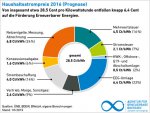 Strompreise-Zusammensetzung.jpg