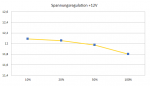 Spannung +12V.png