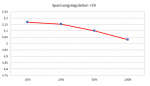 Spannung 5V.png